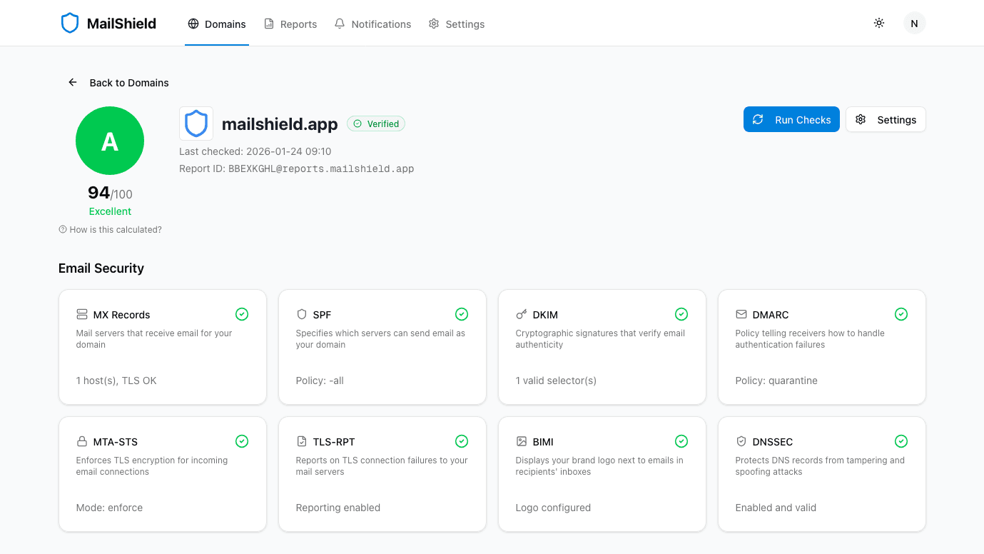 MailShield dashboard showing email security monitoring